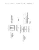 METHOD AND APPARATUS FOR THE JOINT DESIGN AND OPERATION OF ARQ PROTOCOLS     WITH USER SCHEDULING FOR USE WITH MULTIUSER MIMO IN THE DOWNLINK OF     WIRELESS SYSTEMS diagram and image