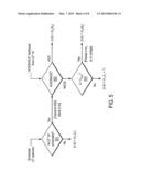 METHOD AND APPARATUS FOR THE JOINT DESIGN AND OPERATION OF ARQ PROTOCOLS     WITH USER SCHEDULING FOR USE WITH MULTIUSER MIMO IN THE DOWNLINK OF     WIRELESS SYSTEMS diagram and image