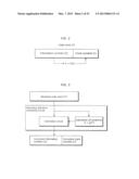 ERROR-CORRECTING CODE PROCESSING METHOD AND DEVICE diagram and image