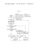 ERROR-CORRECTING CODE PROCESSING METHOD AND DEVICE diagram and image