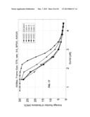 TIME-VARYING LOW-DENSITY PARITY-CHECK CONVOLUTIONAL CODES diagram and image