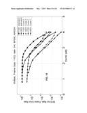 TIME-VARYING LOW-DENSITY PARITY-CHECK CONVOLUTIONAL CODES diagram and image