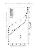 TIME-VARYING LOW-DENSITY PARITY-CHECK CONVOLUTIONAL CODES diagram and image