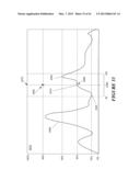 Optimized Volume Adjustment diagram and image