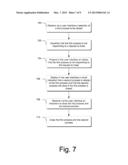 PROCESS RELATIONSHIP MANAGEMENT diagram and image