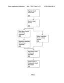 SCROLLING BEHAVIOR-INFLUENCED ALGORITHM SELECTION TO FACILITATE ADAPTIVE     SCROLLING diagram and image