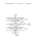 MEDIA SHARING APPARATUS AND METHOD diagram and image