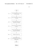 Modular Device Authentication Framework diagram and image