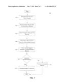 Modular Device Authentication Framework diagram and image