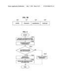 INFORMATION PROCESSING APPARATUS, AND USER AUTHENTICATION METHOD FOR     INFORMATION PROCESSING APPARATUS diagram and image