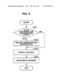 INFORMATION PROCESSING APPARATUS, AND USER AUTHENTICATION METHOD FOR     INFORMATION PROCESSING APPARATUS diagram and image