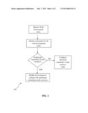 METHOD AND SYSTEM  FOR CONFIGURING CONSTRAINTS FOR A RESOURCE IN AN     ELECTRONIC DEVICE diagram and image