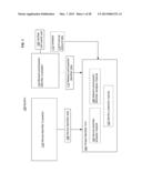 Computational systems and methods for verifying personal information     during transactions diagram and image