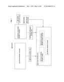 Computational systems and methods for verifying personal information     during transactions diagram and image