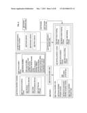 Computational systems and methods for verifying personal information     during transactions diagram and image