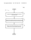 Computational systems and methods for verifying personal information     during transactions diagram and image