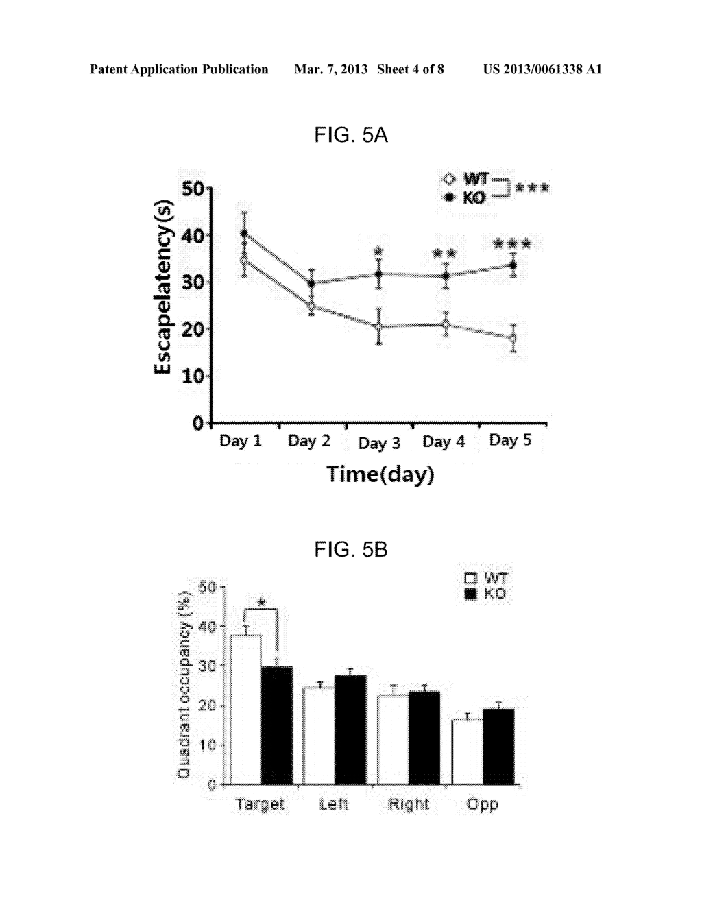 SCREENING OF DRUG FOR ATTENTION DEFICIT HYPERACTIVE DISORDER BY USING GIT1     KNOCK-OUT MICE AS A NOVEL ADHD MOUSE MODEL - diagram, schematic, and image 05