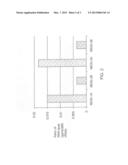 TRANSCRIPTION REGULATORS FOR IMPROVING PLANT PERFORMANCE diagram and image