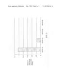 TRANSCRIPTION REGULATORS FOR IMPROVING PLANT PERFORMANCE diagram and image