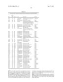 TRANSCRIPTION REGULATORS FOR IMPROVING PLANT PERFORMANCE diagram and image