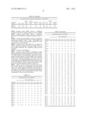 TRANSCRIPTION REGULATORS FOR IMPROVING PLANT PERFORMANCE diagram and image