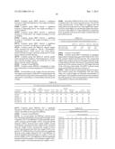 TRANSCRIPTION REGULATORS FOR IMPROVING PLANT PERFORMANCE diagram and image