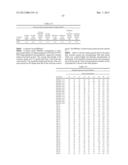 TRANSCRIPTION REGULATORS FOR IMPROVING PLANT PERFORMANCE diagram and image