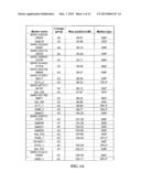 QTL ASSOCIATED WITH APHID RESISTANCE IN SOYBEANS AND METHODS OF THEIR USE diagram and image