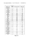 QTL ASSOCIATED WITH APHID RESISTANCE IN SOYBEANS AND METHODS OF THEIR USE diagram and image