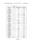 QTL ASSOCIATED WITH APHID RESISTANCE IN SOYBEANS AND METHODS OF THEIR USE diagram and image