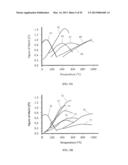 FULLY INTEGRATED THERMOELECTRIC DEVICES AND THEIR APPLICATION TO AEROSPACE     DE-ICING SYSTEMS diagram and image