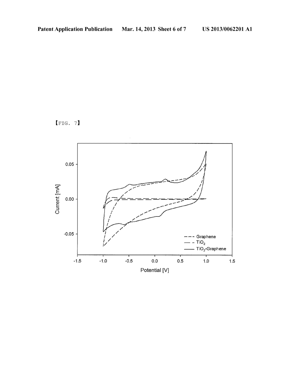 Glucose Sensor Having Titanium Dioxide-Graphene Composite - diagram, schematic, and image 07