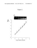 Compositions and Methods for Detecting Food-Borne Pathogens diagram and image