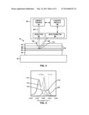 TECHNIQUES FOR REMOVING A CONTAMINANT LAYER FROM A THERMAL BARRIER COATING     AND ESTIMATING REMAINING LIFE OF THE COATING diagram and image