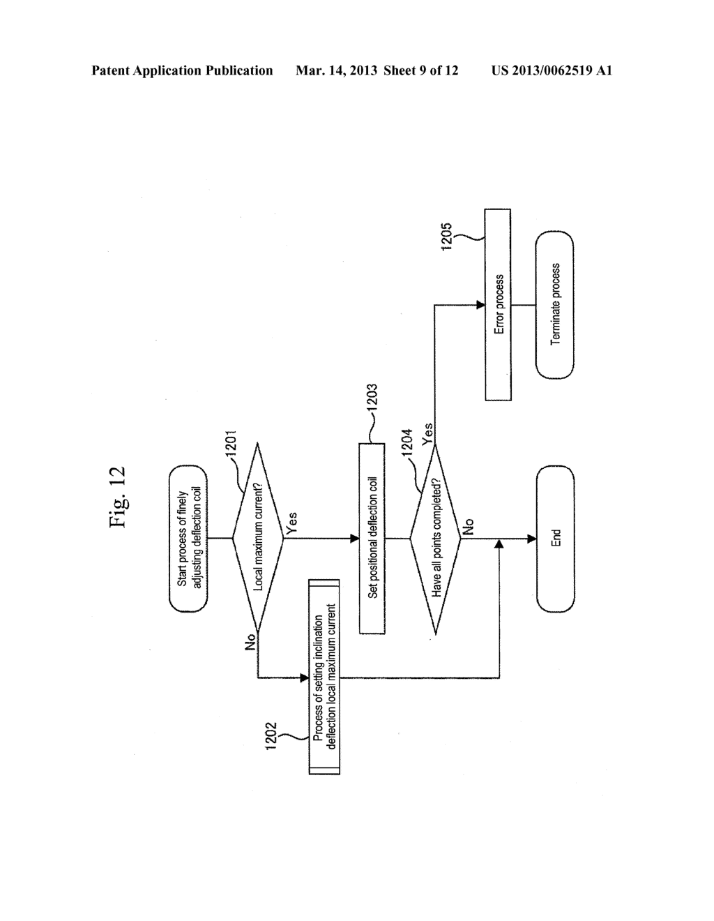 ELECTRON MICROSCOPE, AND METHOD FOR ADJUSTNG OPTICAL AXIS OF ELECTRON     MICROSCOPE - diagram, schematic, and image 10