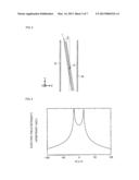 METHOD OF MEASURING CHARACTERISTICS OF SPECIMEN, AND APERTURE ARRAY     STRUCTURE AND MEASURING DEVICE USED IN SAME diagram and image