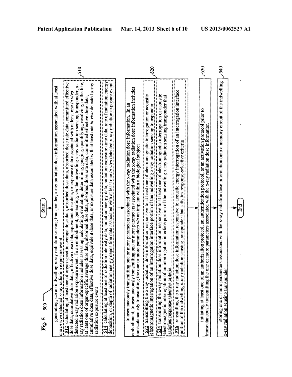 Systems, devices, and methods including Implants for managing cumulative     x-ray radiation dosage including x-ray radiation direction determination     devices - diagram, schematic, and image 07