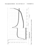 METAL IMIDE COMPOUNDS AS ANODE MATERIALS FOR LITHIUM BATTERIES AND     GALVANIC ELEMENTS WITH A HIGH STORAGE CAPACITY diagram and image