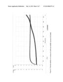 METAL IMIDE COMPOUNDS AS ANODE MATERIALS FOR LITHIUM BATTERIES AND     GALVANIC ELEMENTS WITH A HIGH STORAGE CAPACITY diagram and image