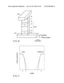 RESISTANCE CHANGE MEMORY diagram and image