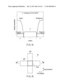 RESISTANCE CHANGE MEMORY diagram and image