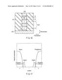 RESISTANCE CHANGE MEMORY diagram and image