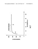 III-N FET ON SILICON USING FIELD SUPPRESSING REO diagram and image