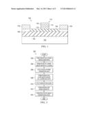 GROUP III-V ENHANCEMENT MODE TRANSISTOR WITH THYRISTOR GATE diagram and image