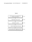 POWER MODULE PACKAGE AND METHOD FOR MANUFACTURING THE SAME diagram and image