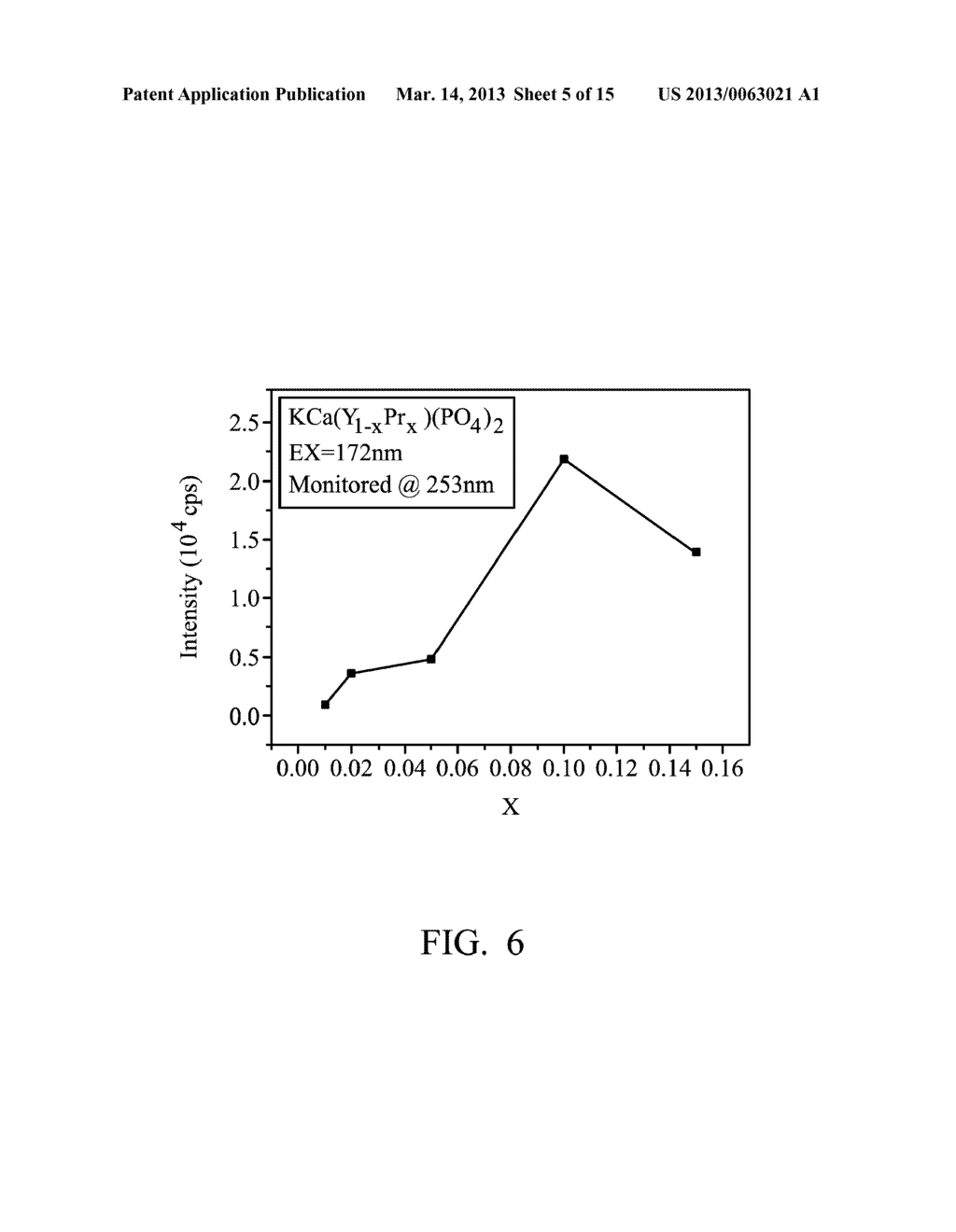 PHOSPHORS AND VISIBLE AND UV LIGHT EMITTING DEVICES UTILIZING THE SAME - diagram, schematic, and image 06