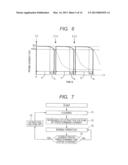 CHARGED PARTICLE BEAM APPARATUS, AND METHOD OF CONTROLLING THE SAME diagram and image