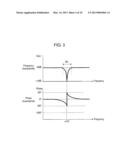 MOTOR CONTROL APPARATUS diagram and image