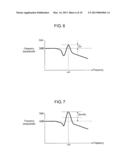 MOTOR CONTROL APPARATUS diagram and image