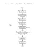 SYSTEM AND METHOD FOR CONTROLLING CALIBRATION AND DELAY PHASES OF     PARALLEL, CONTRAST-ENHANCED MAGNETIC RESONANCE IMAGING diagram and image